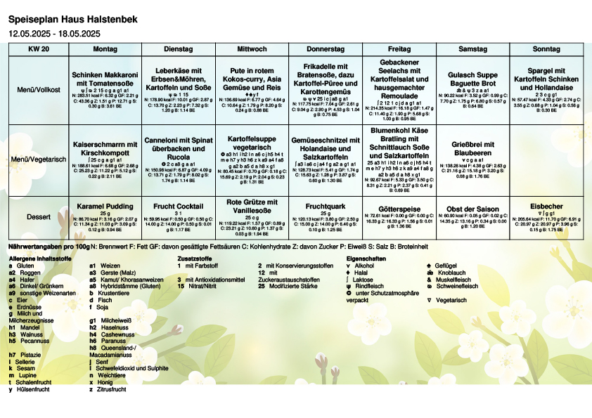 Speiseplan KW20