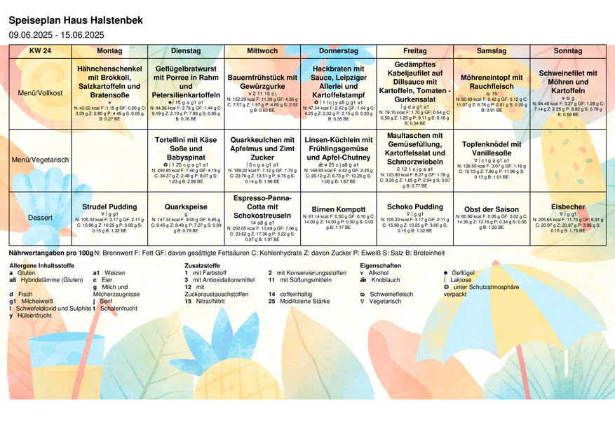 Speiseplan KW24