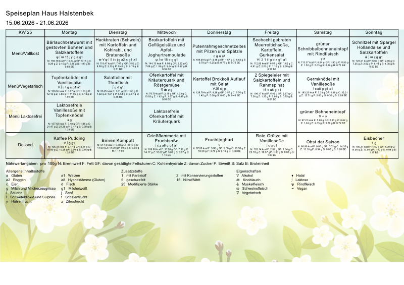 Speiseplan KW25
