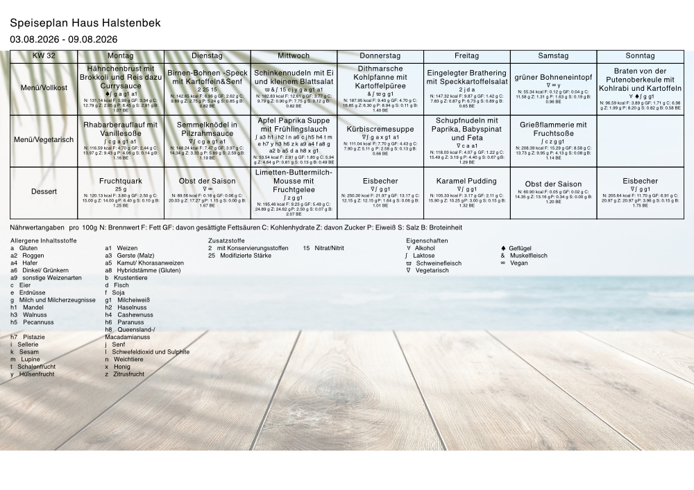 Speiseplan KW32